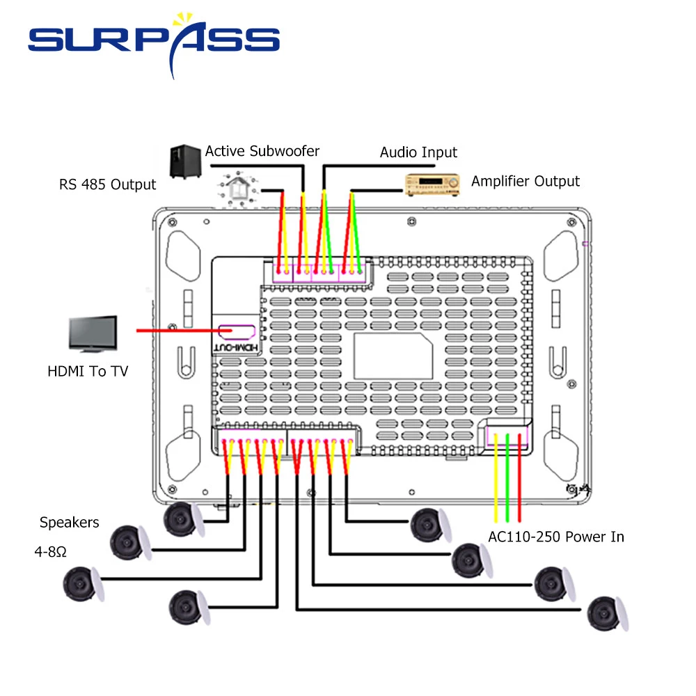 Enhance Your Home Audio Experience with the Smart Home Audio WiFi Amplifier