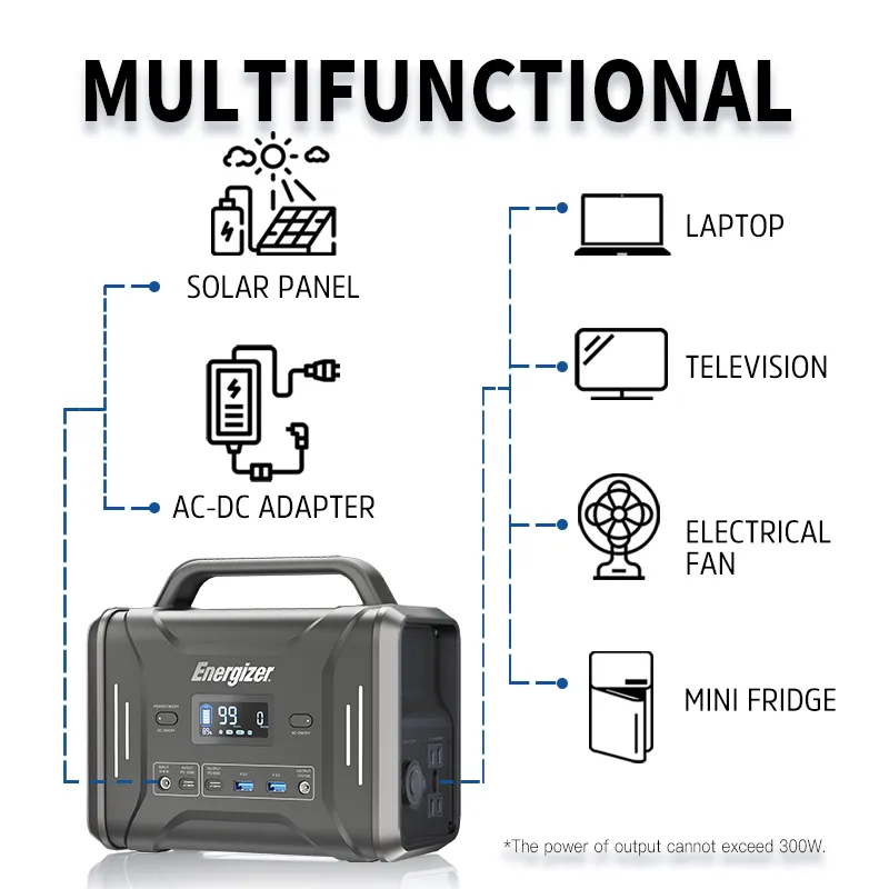 POWERWIN PPS320 Solar Generator 320Wh 300W 100Ah Portable Power Station